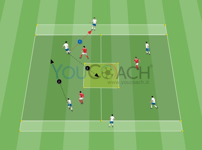 Rondo 6vs3 con rotazioni dentro e fuori 2